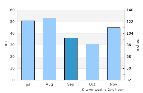 Ópusztaszer average rain in September
