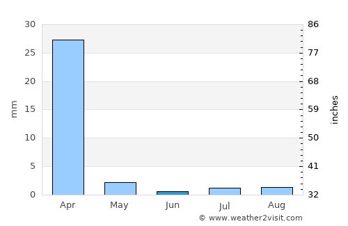 Opuwo average rain in June