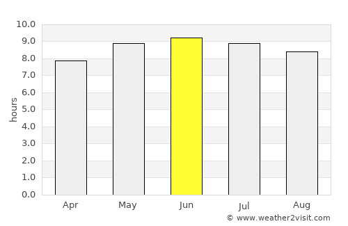 Opuwo average rain in June