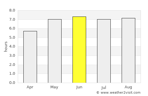 Opwijk average rain in June