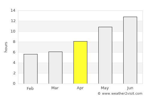 Oqmang’it average rain in April