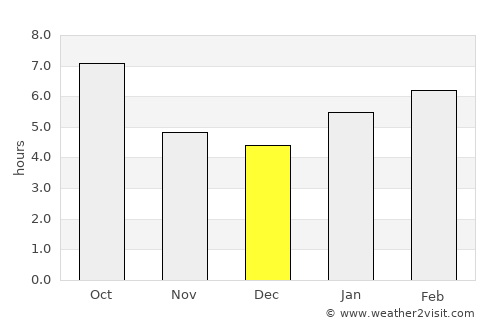 Oquawka average rain in December