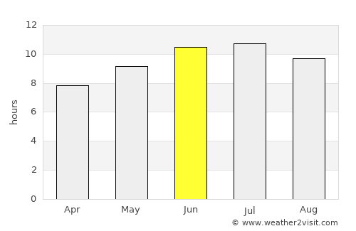 Oquawka average rain in June