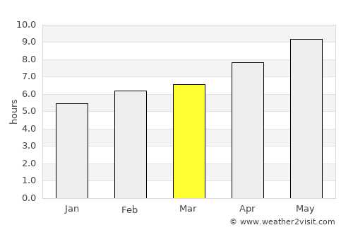 Oquawka average rain in March