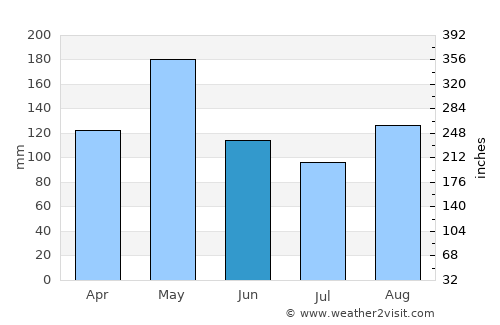 Oracabessa average rain in June