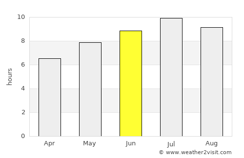 Orahovica average rain in June