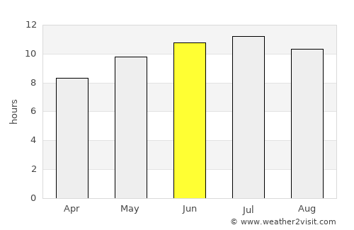 Oran average rain in June