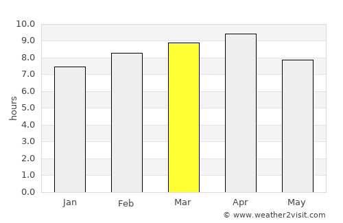 Orani average rain in March