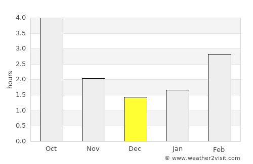 Oranienburg average rain in December