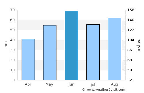 Oranienburg average rain in June