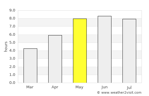 Oranienburg average rain in May