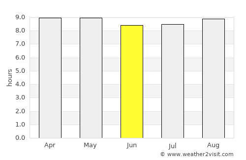 Oranjemund average rain in June