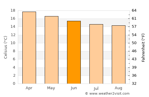 Oranjemund average temperature in June