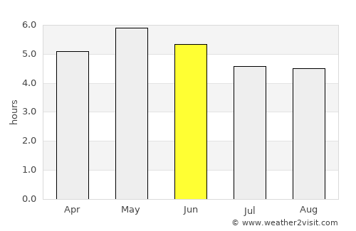 Oranmore average rain in June