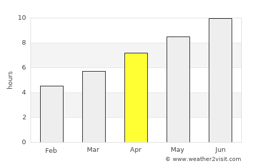 Oraovica average rain in April