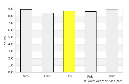 Orapa average rain in January