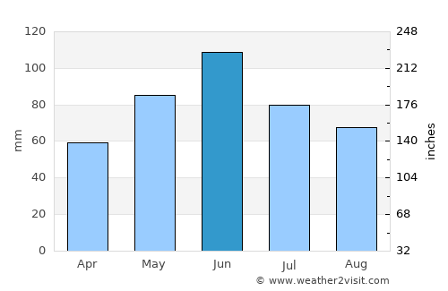 Oraviţa average rain in June