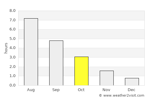 Örbyhus average rain in October