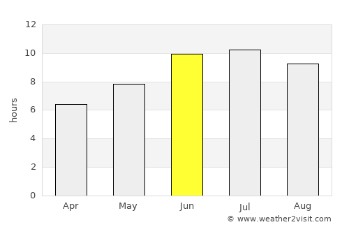 Orconikidze average rain in June