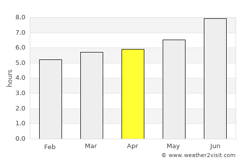 Ordino average rain in April