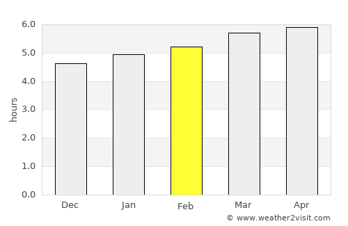 Ordino average rain in February
