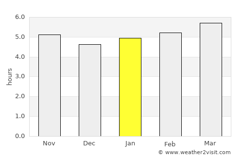 Ordino average rain in January