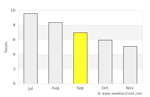 Ordino average rain in September