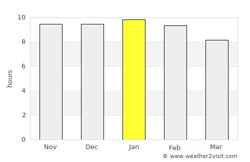 Ordóñez average rain in January