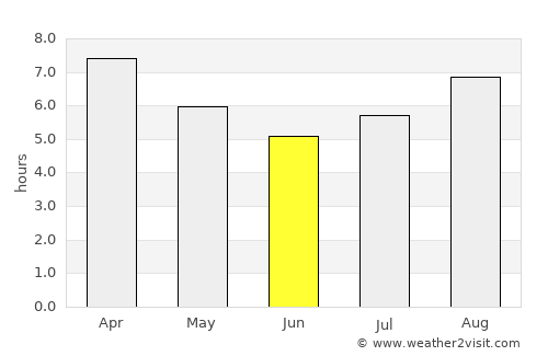 Ordóñez average rain in June