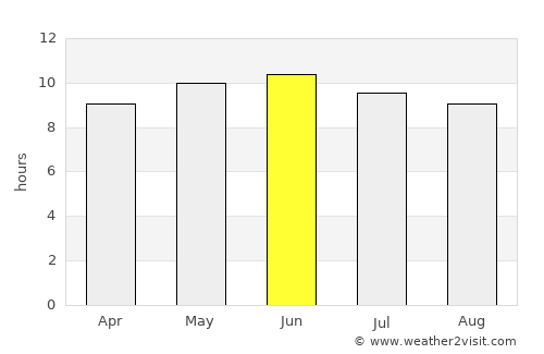 Ordos average rain in June