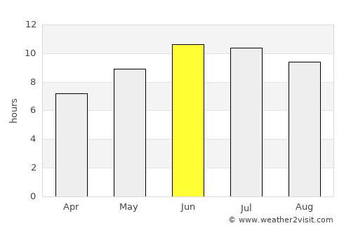 Ordu average rain in June