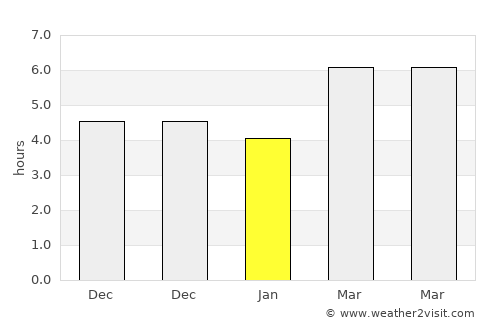 Ordubad average rain in January