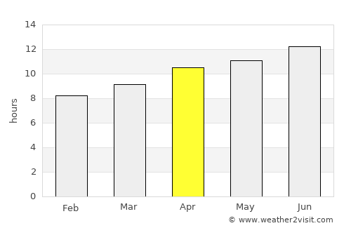 Ordway average rain in April