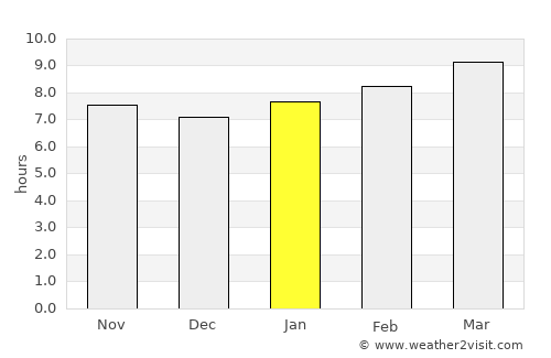 Ordway average rain in January