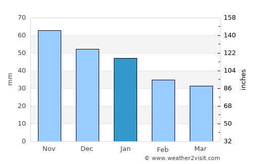 Örebro average rain in January