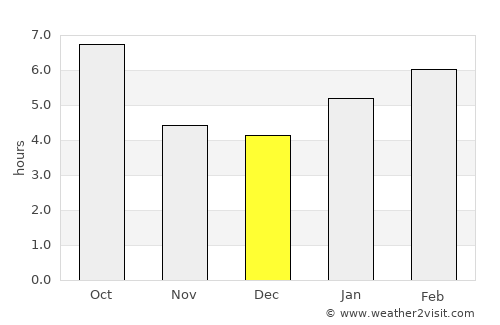 Oregon average rain in December