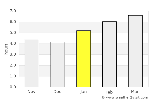 Oregon average rain in January