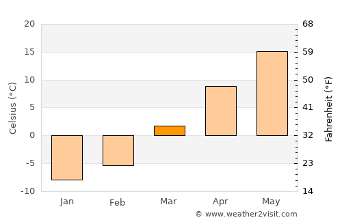 Oregon average temperature in March