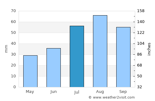 Öregrund average rain in July