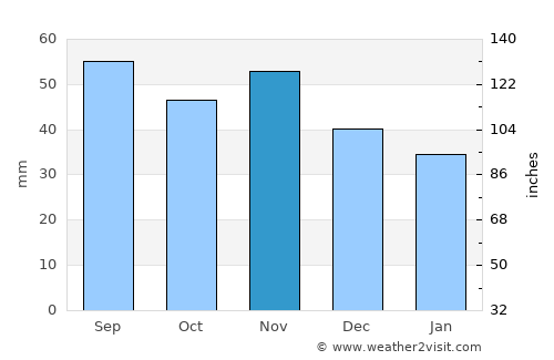 Öregrund average rain in November
