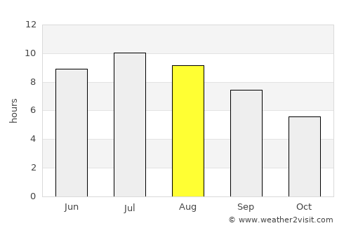 Orehovica average rain in August