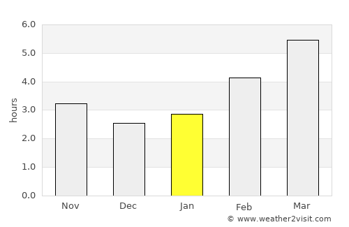 Orehovica average rain in January