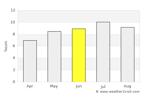 Orehovica average rain in June