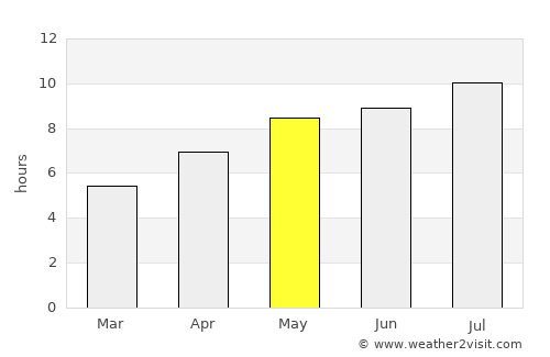 Orehovica average rain in May