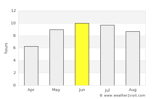 Orël average rain in June