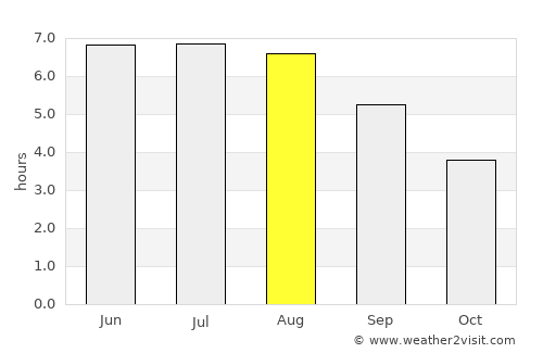 Oreye average rain in August
