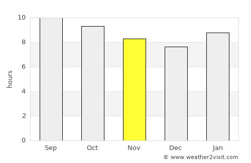 Örgön average rain in November