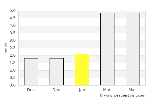 Orgovány average rain in January
