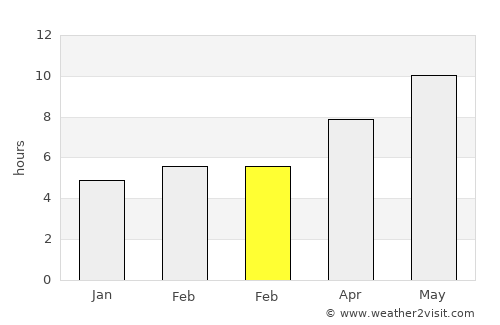 Orhaneli average rain in February