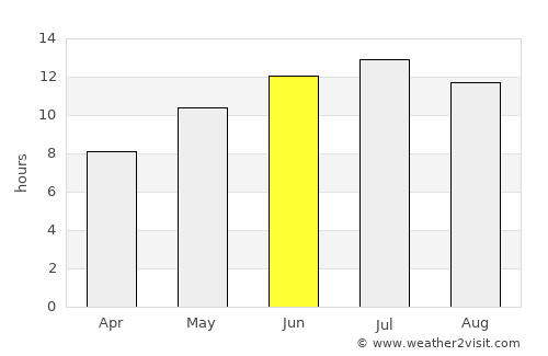 Orhangazi average rain in June